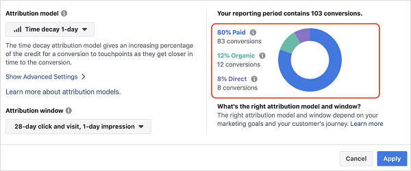 Facebook's Removing its 28-Day Attribution Model