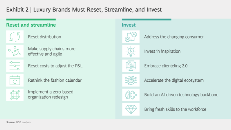 Luxury Brand Marketing Strategy: How to Stay Ahead of