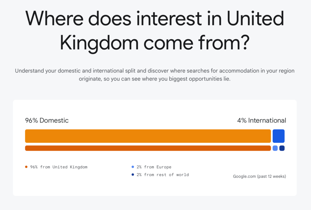 Where does travel interest in United Kingdom come from