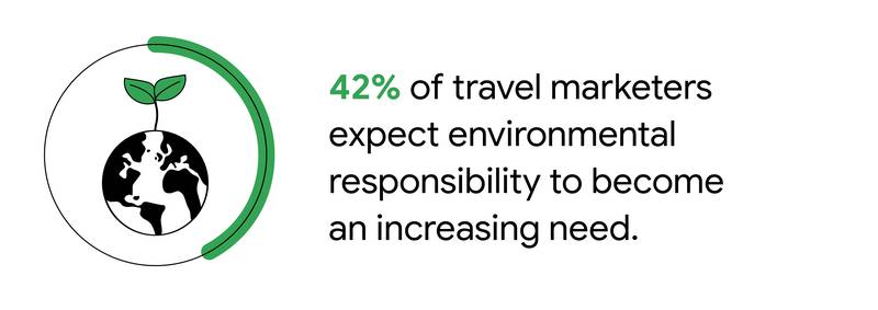 sustainable travel and marketing