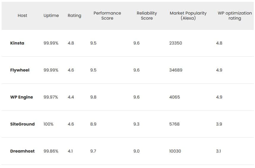 Kinsta-comparison-table